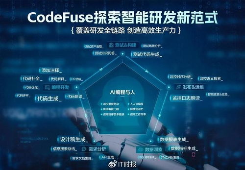 螞蟻集團AI編程新趨勢 超半數程序員擁抱AI輔助，圖生代碼引領軟件開發變革
