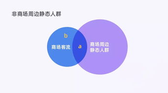 字節(jié)匣客大數(shù)據(jù)賦能 讓商家沒有難開的門店