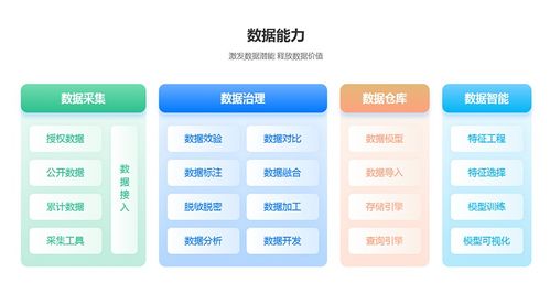企業(yè)級(jí)數(shù)據(jù)架構(gòu)實(shí)戰(zhàn) 從五度易鏈五層數(shù)據(jù)目錄設(shè)計(jì)看大數(shù)據(jù)治理體系